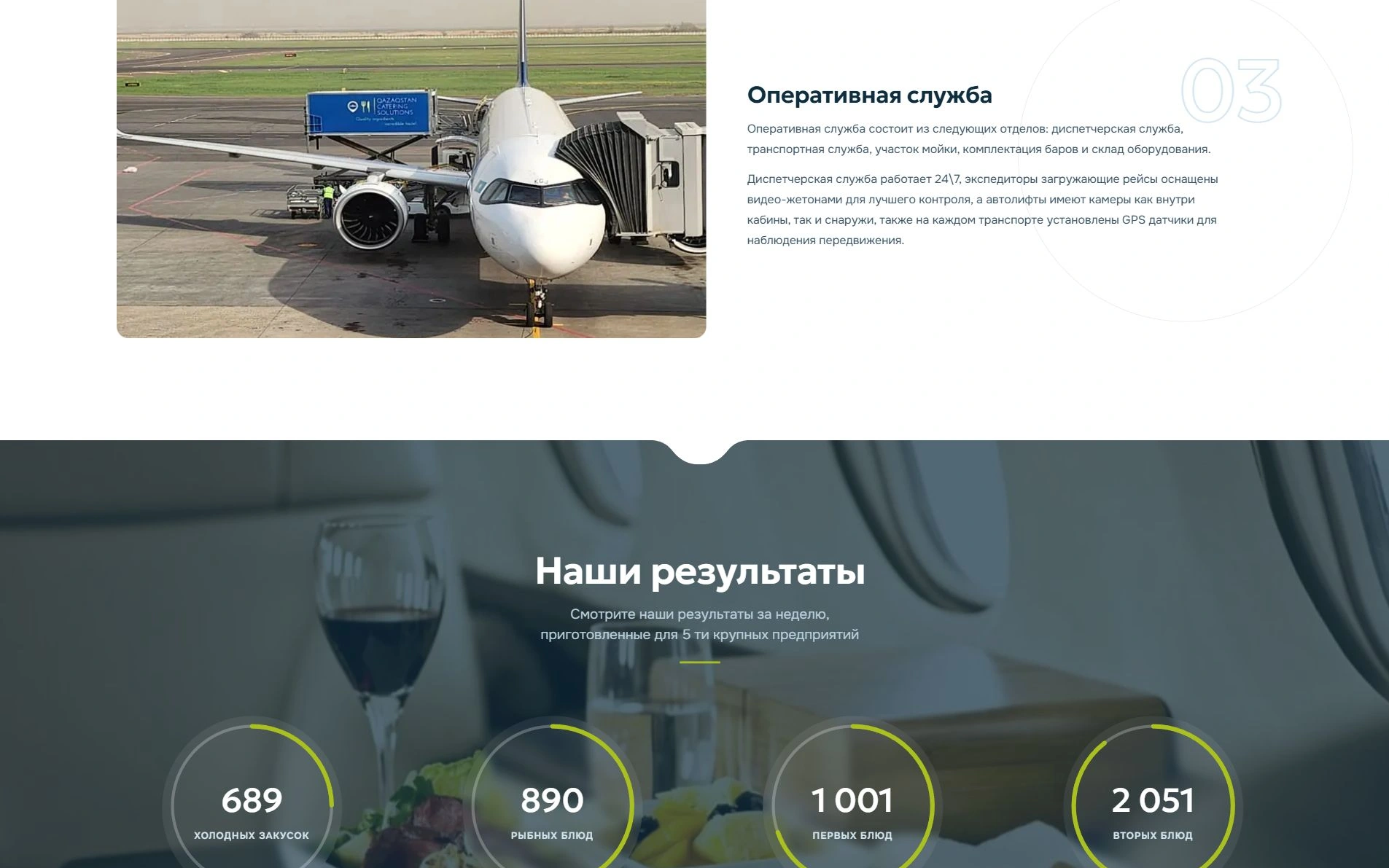 Производственные процессы